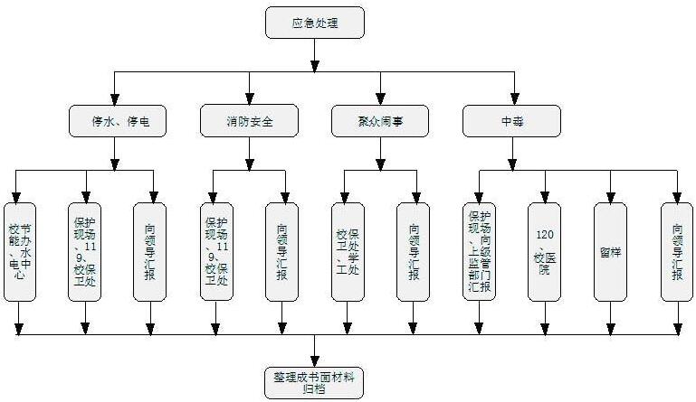 酒店餐飲管理知識