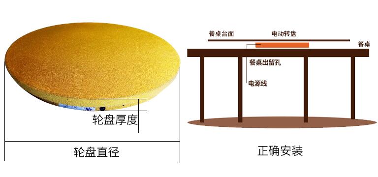 自動轉(zhuǎn)盤結構