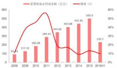 家具市場調(diào)研報告，家具市場調(diào)查報告范文